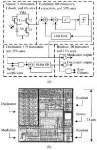Sensors 13 10765f2 200