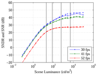Sensors 13 10765f6 200