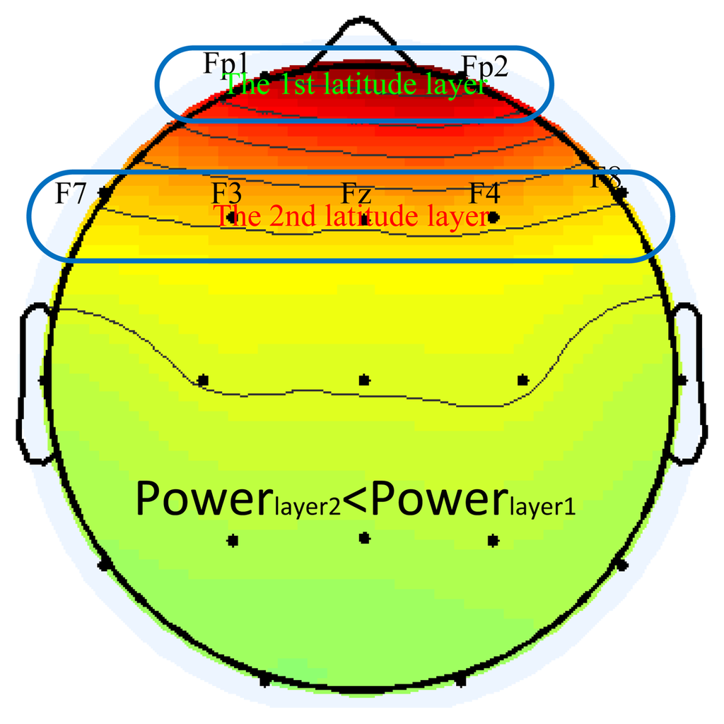 Sensors 13 10783f1 1024