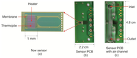 Sensors 13 10944f2 200