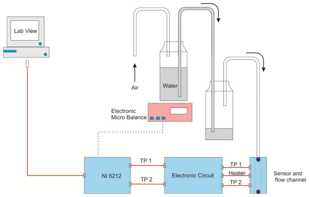 Sensors 13 10944f3 1024