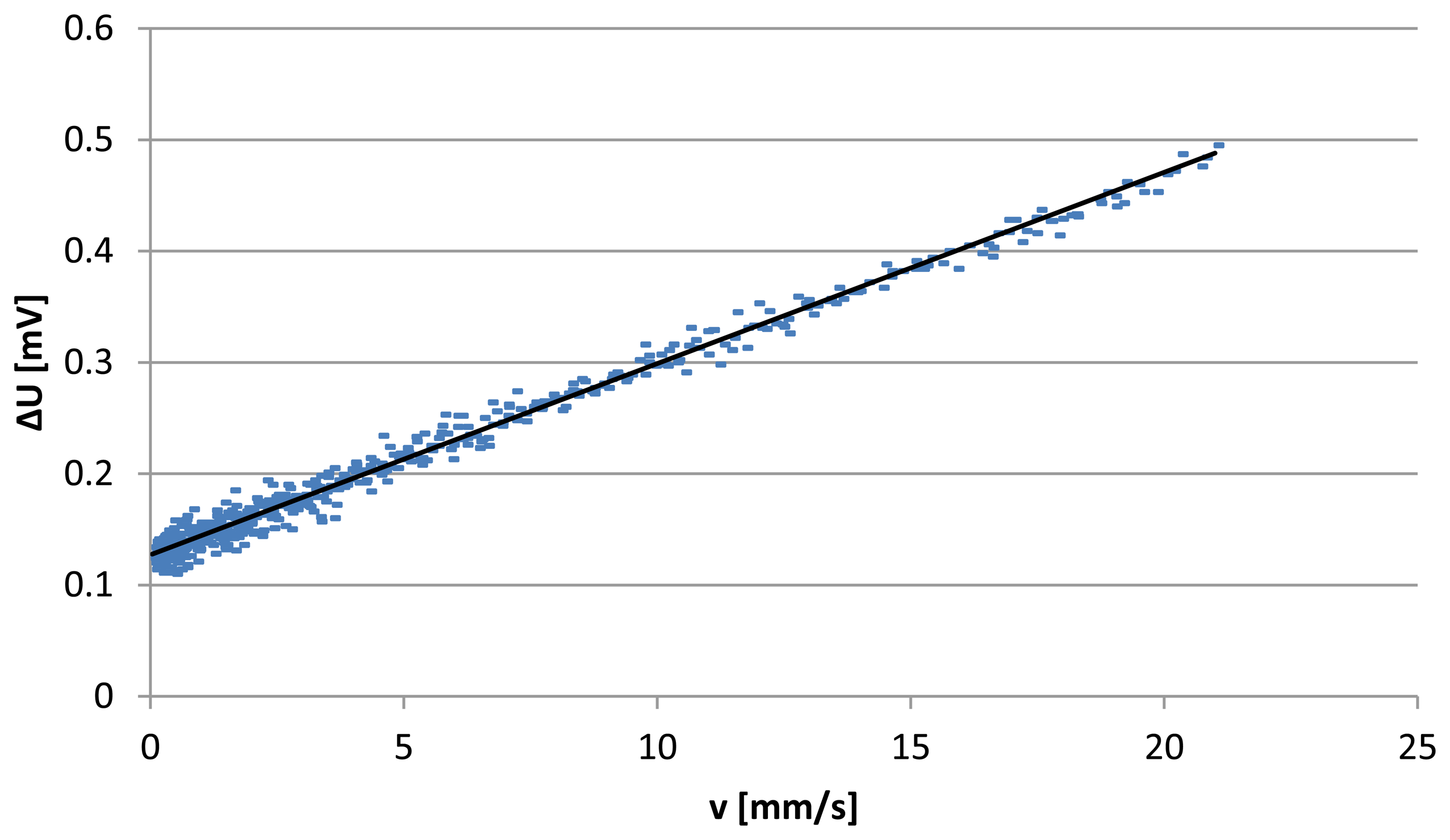 Sensors 13 10944f5 1024