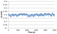 Sensors 13 10944f6 200
