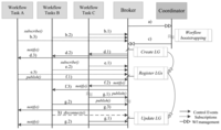 Sensors 13 10954f6 200