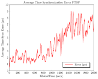 Sensors 13 10981f1 200
