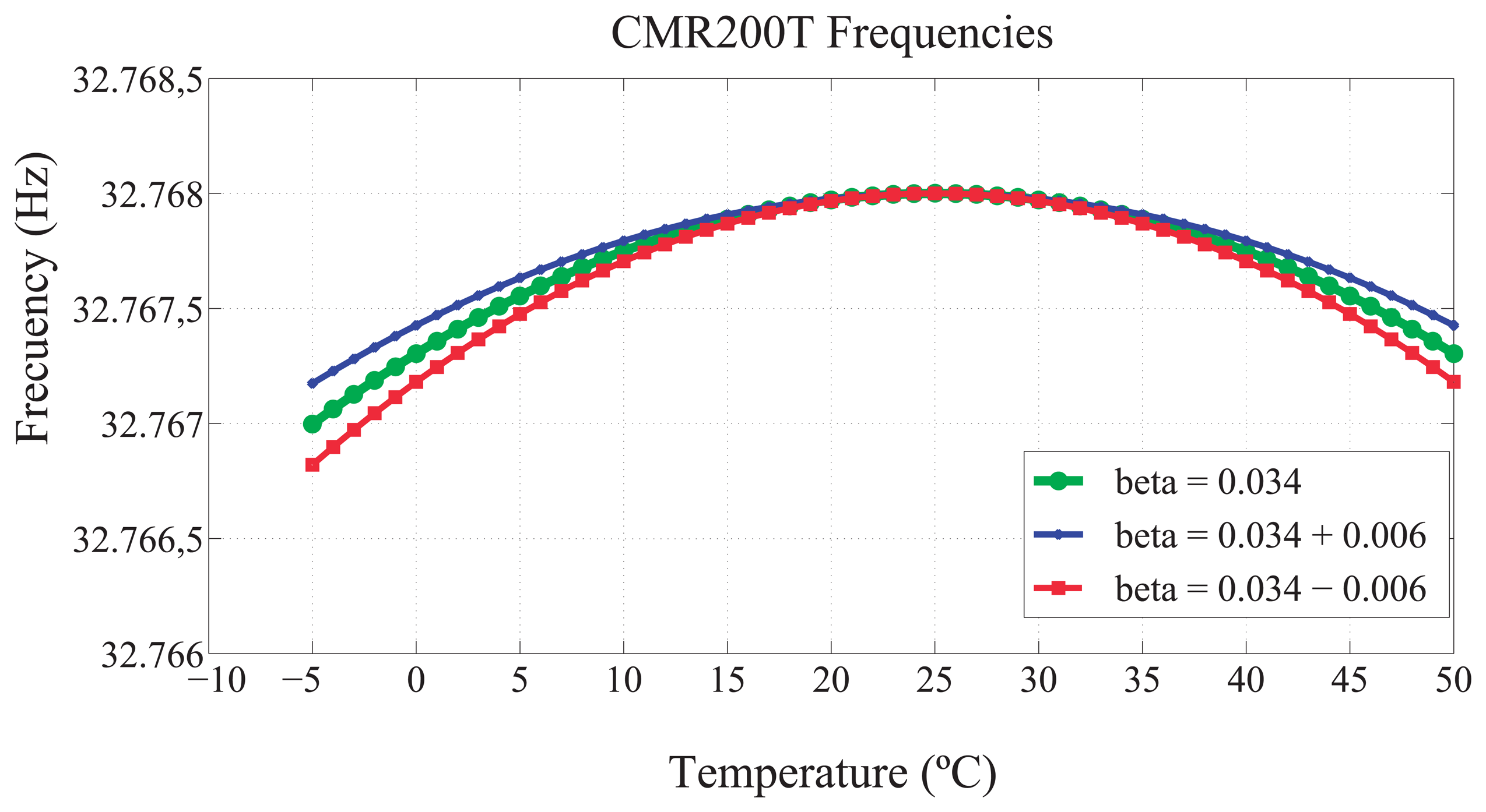 Sensors 13 10981f2 1024