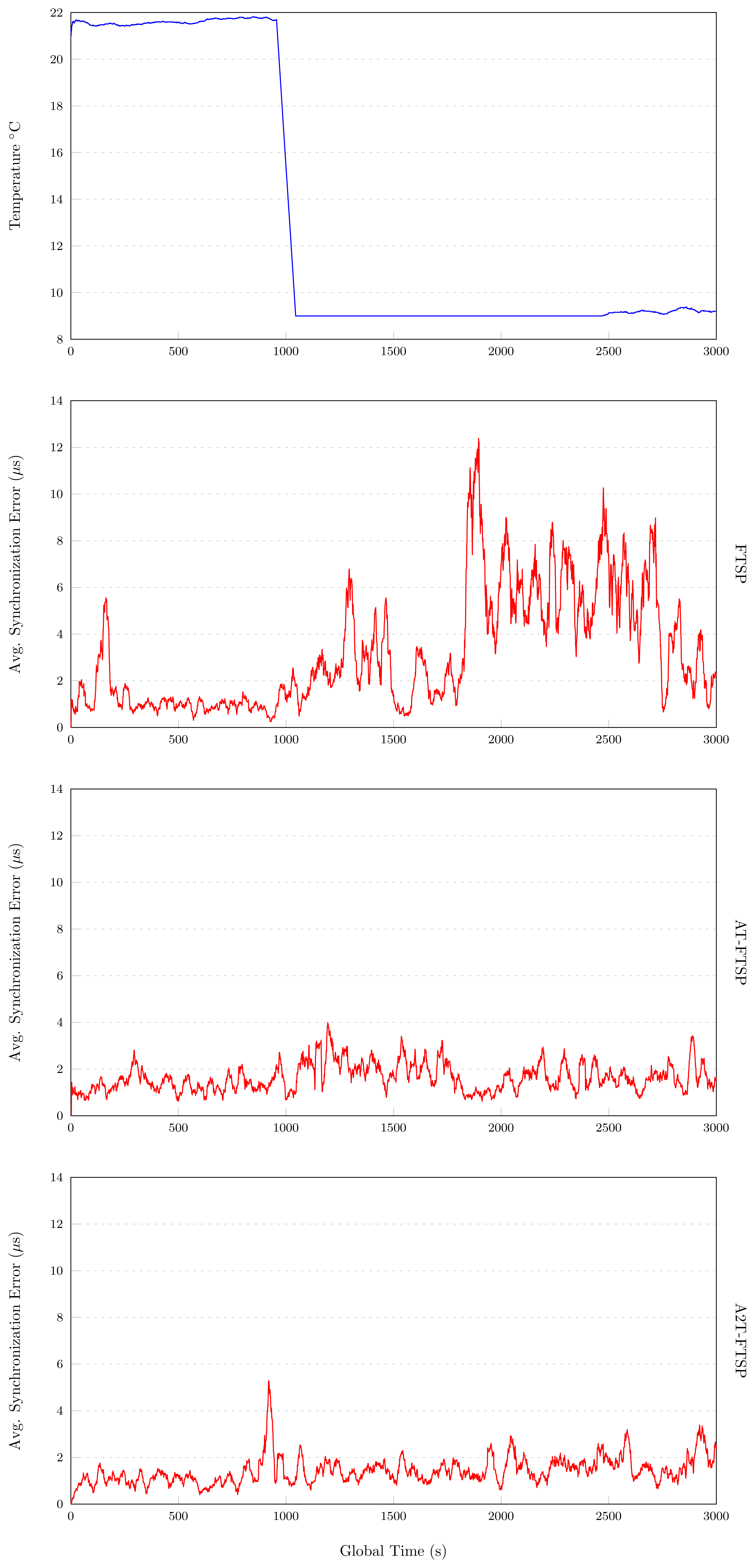 Sensors 13 10981f4 1024