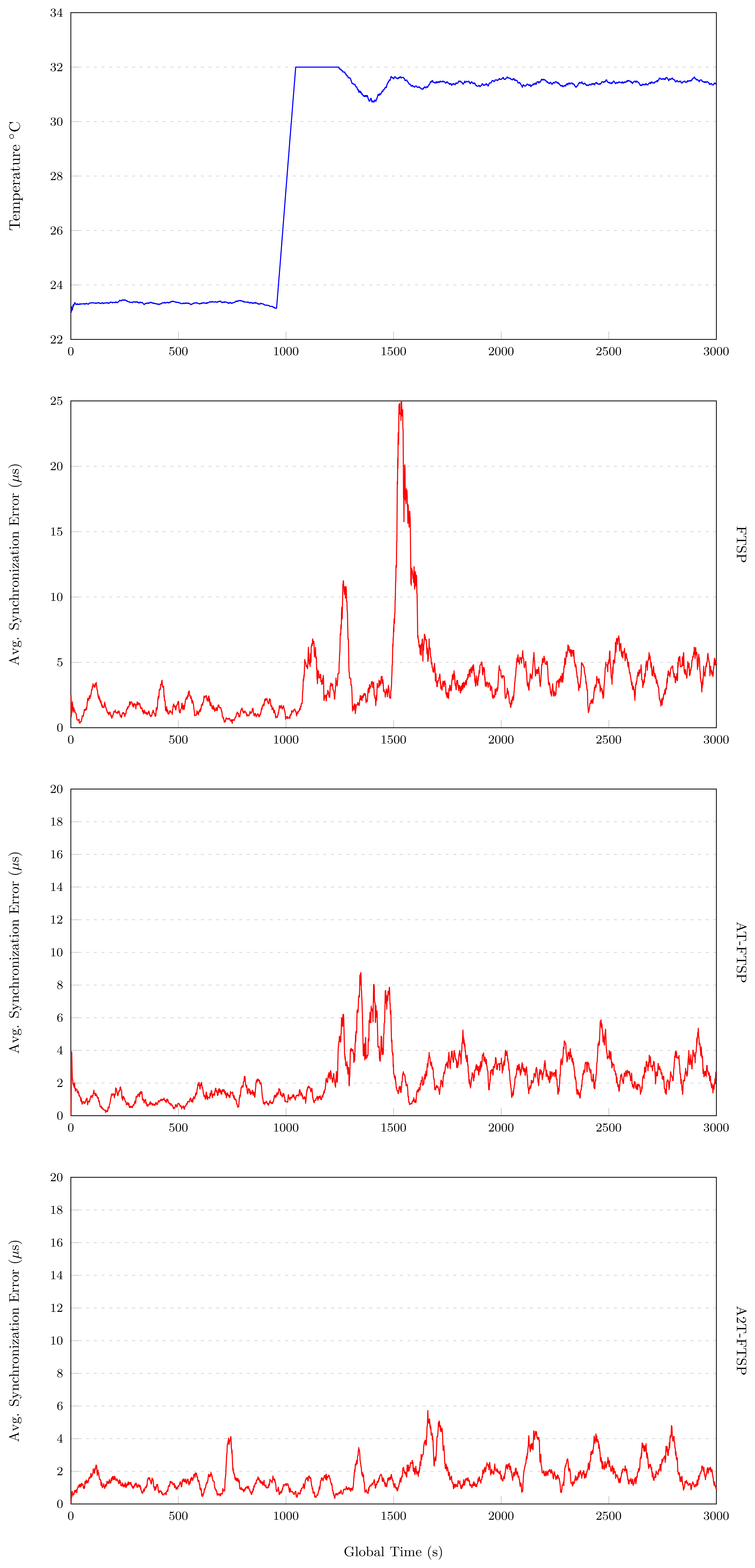Sensors 13 10981f5 1024
