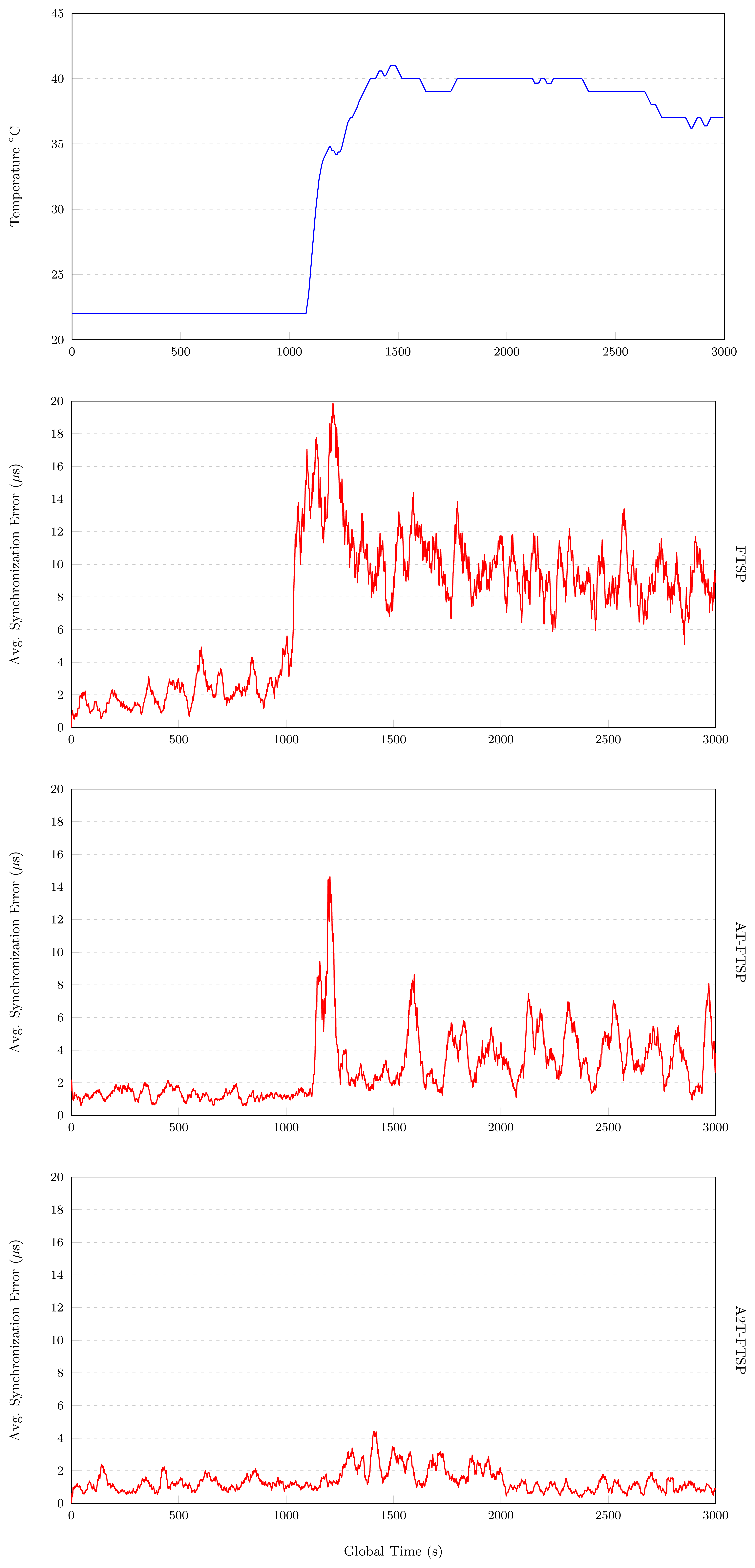 Sensors 13 10981f7 1024