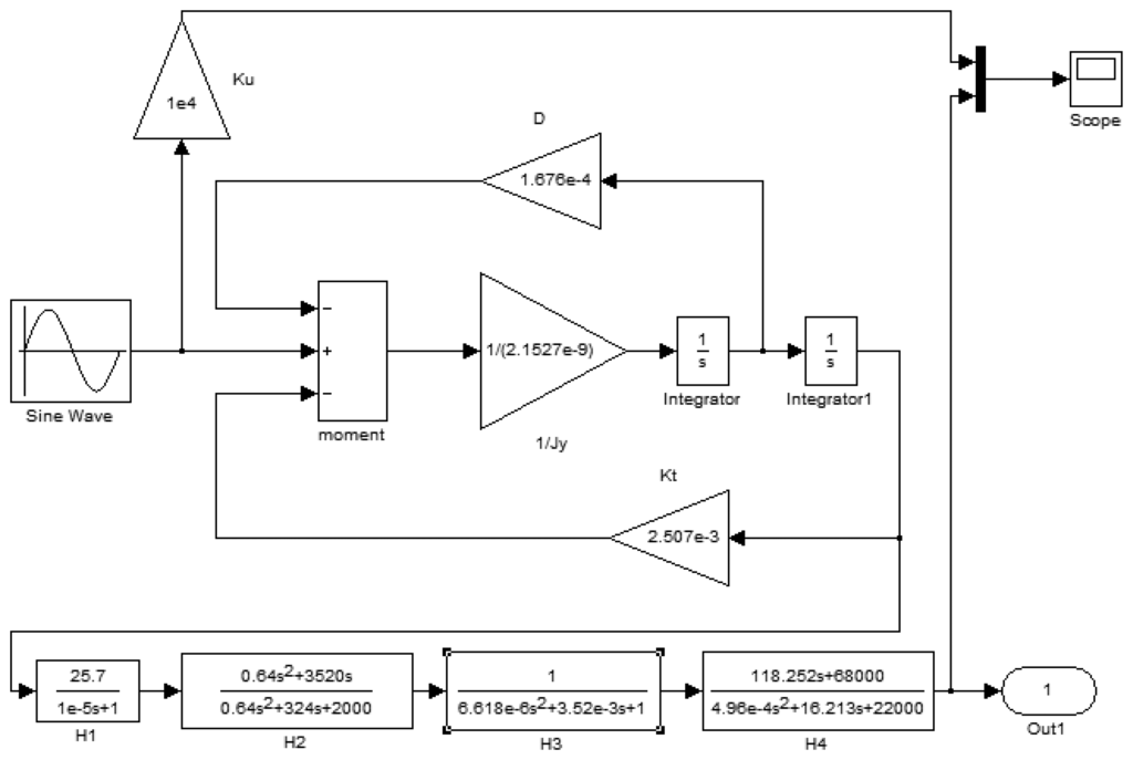 Sensors 13 11051f16 1024