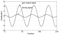 Sensors 13 11051f17 200