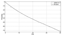 Sensors 13 11051f22 200