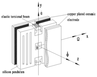 Sensors 13 11051f3 200