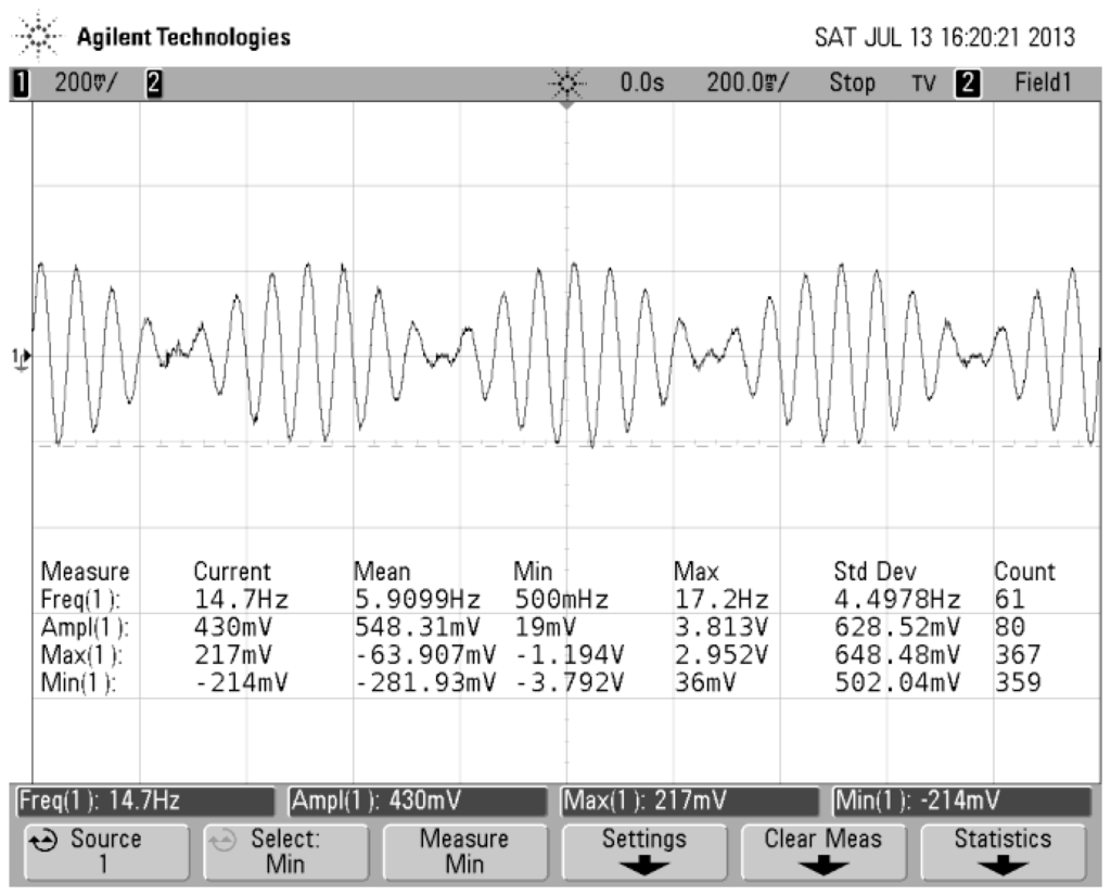 Sensors 13 11051f8 1024