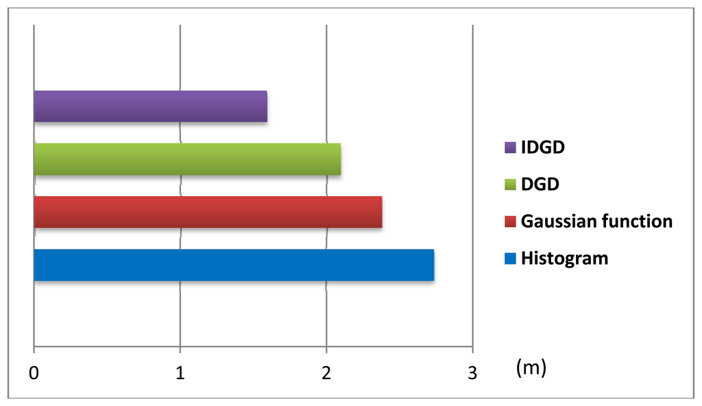 Sensors 13 11085f7 1024