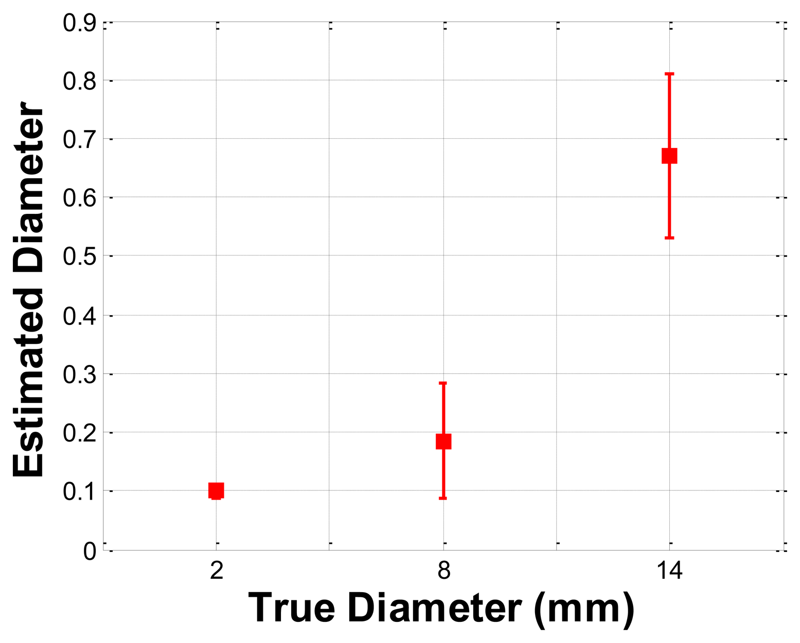 Sensors 13 11097f10 1024