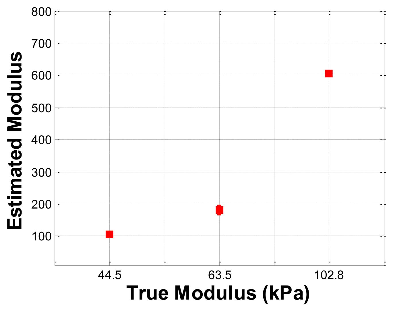 Sensors 13 11097f16 1024