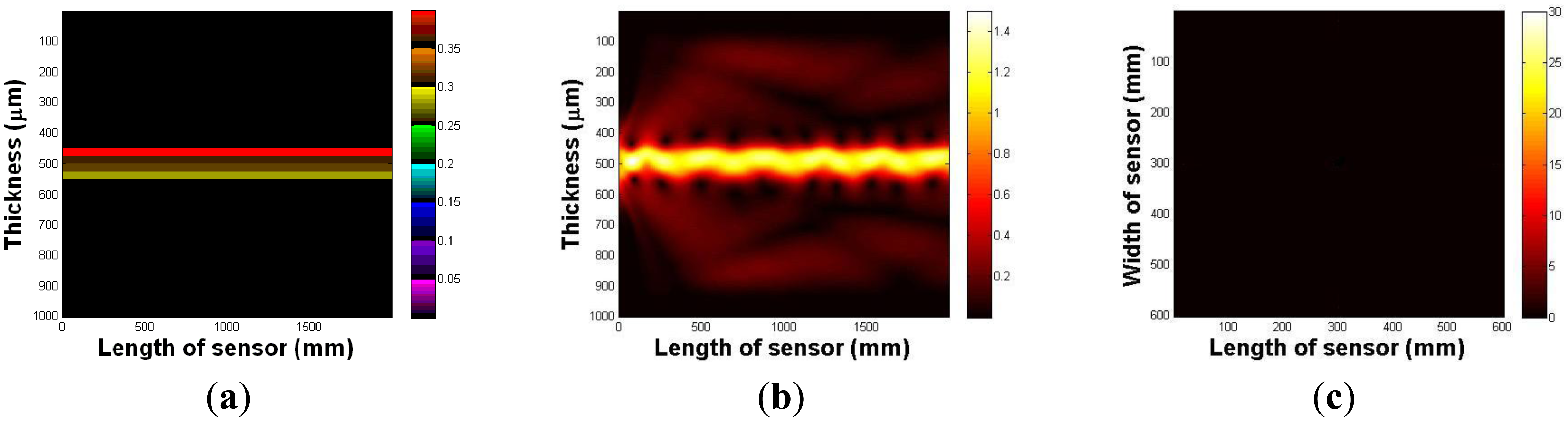 Sensors 13 11097f4 1024