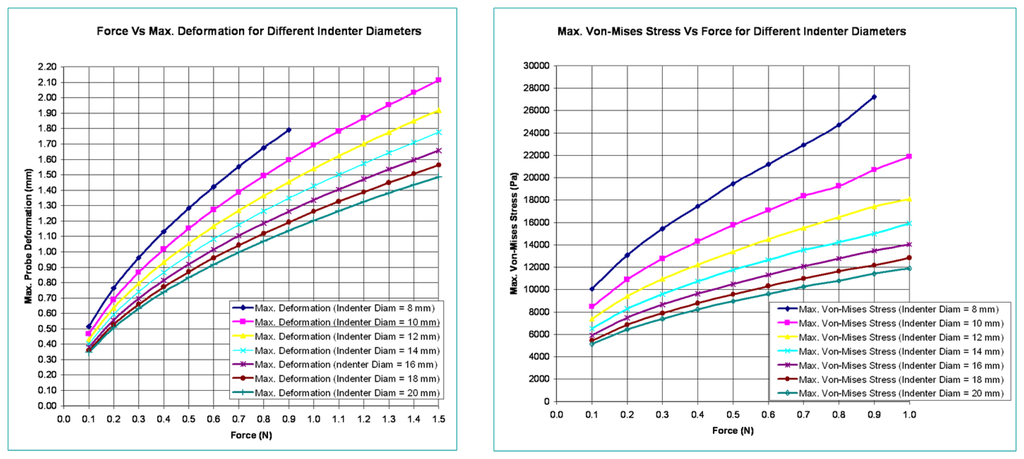 Sensors 13 11097f6 1024