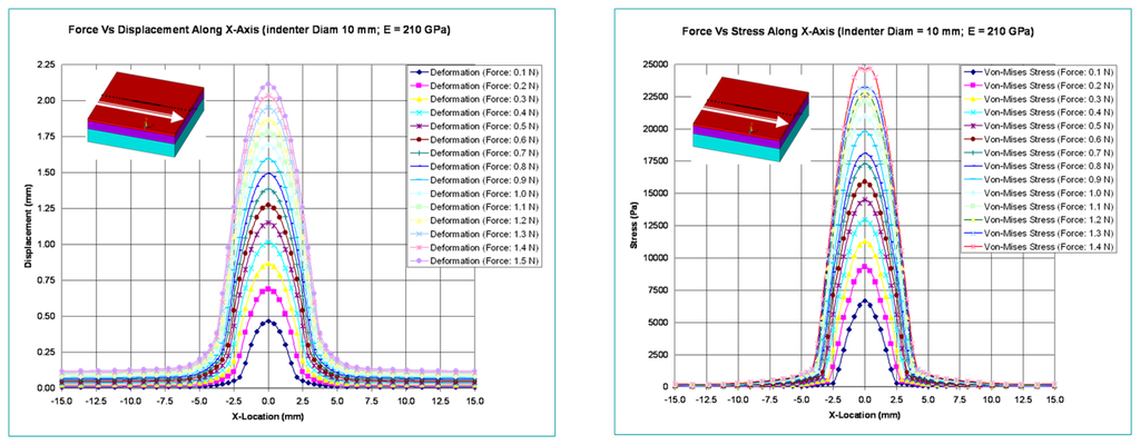 Sensors 13 11097f7 1024