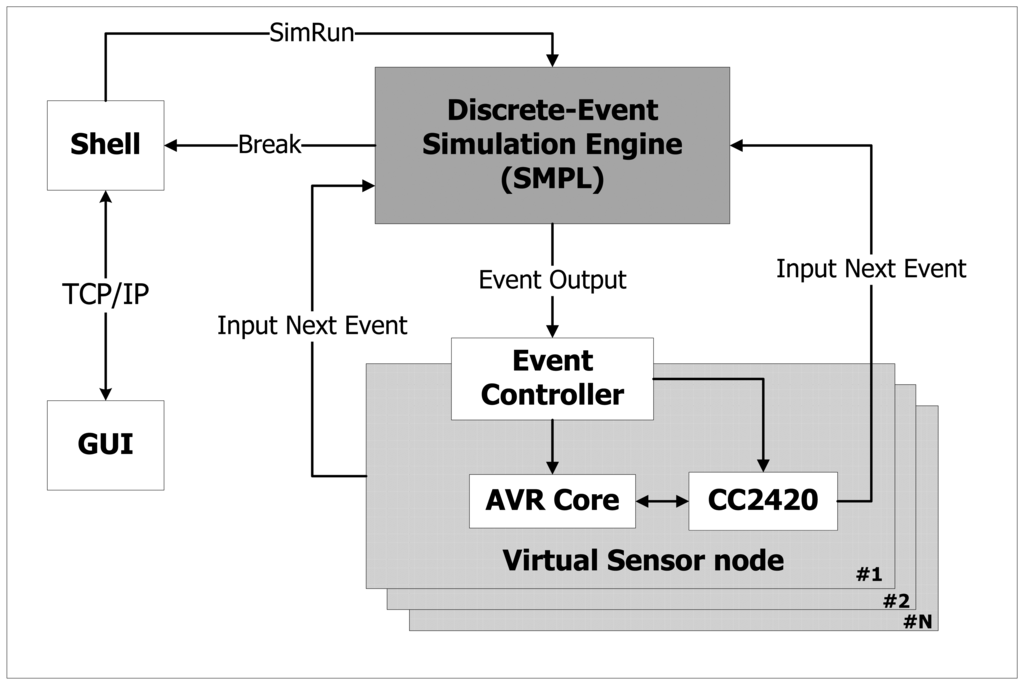 Sensors 13 11128f3 1024