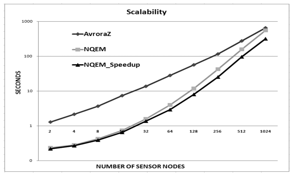 Sensors 13 11128f9 1024