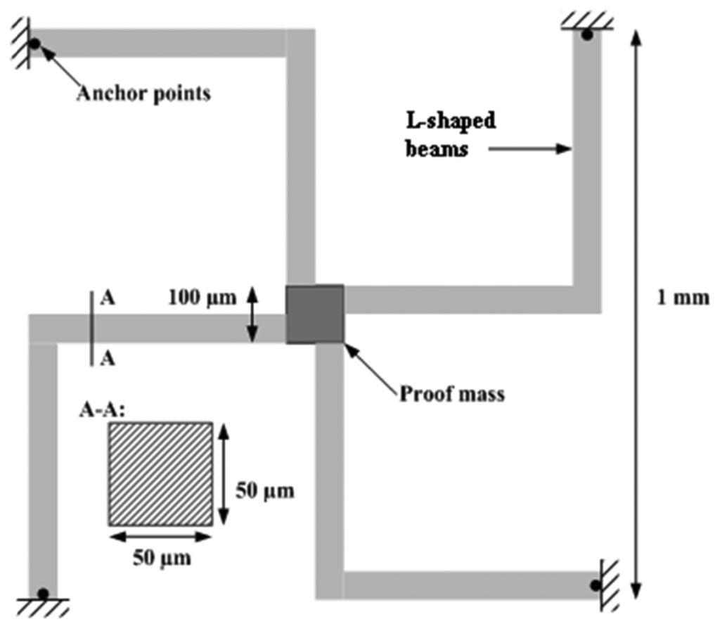 Sensors 13 11184f2 1024