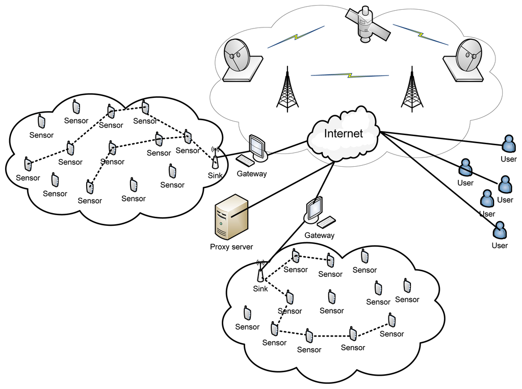 Free research papers on communication