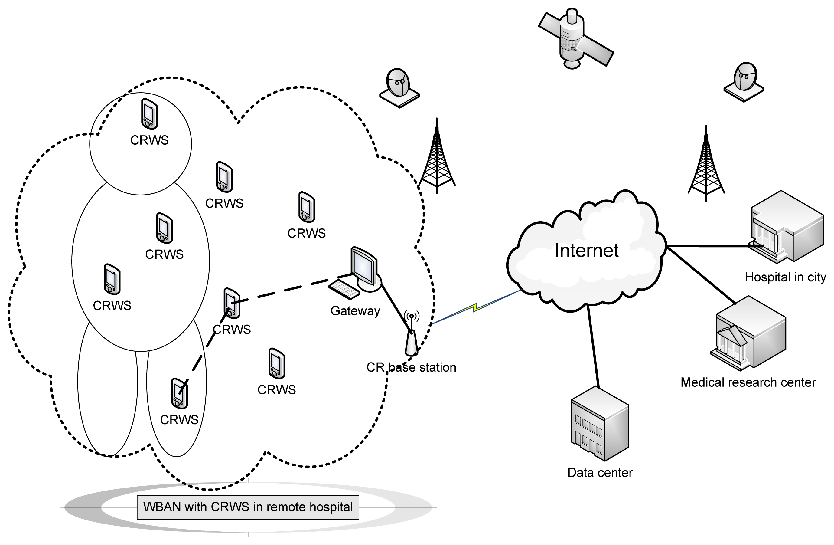 research papers on wireless network Useful example of research paper on wireless network topics free sample wireless network research paper proposal read tips how. research papers on wireless network Useful example of research paper on wireless network topics free sample wireless network research paper proposal read tips how.