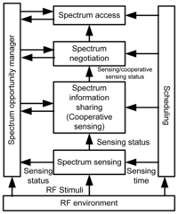 Sensors 13 11196f6 200
