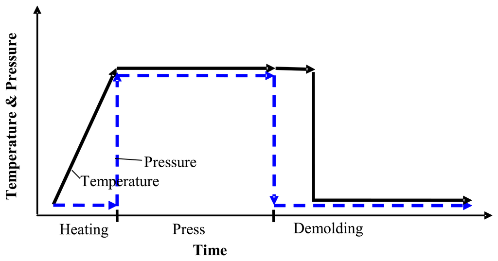 Sensors 13 11229f1 1024
