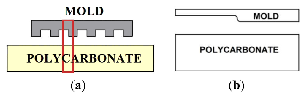Sensors 13 11229f3 1024