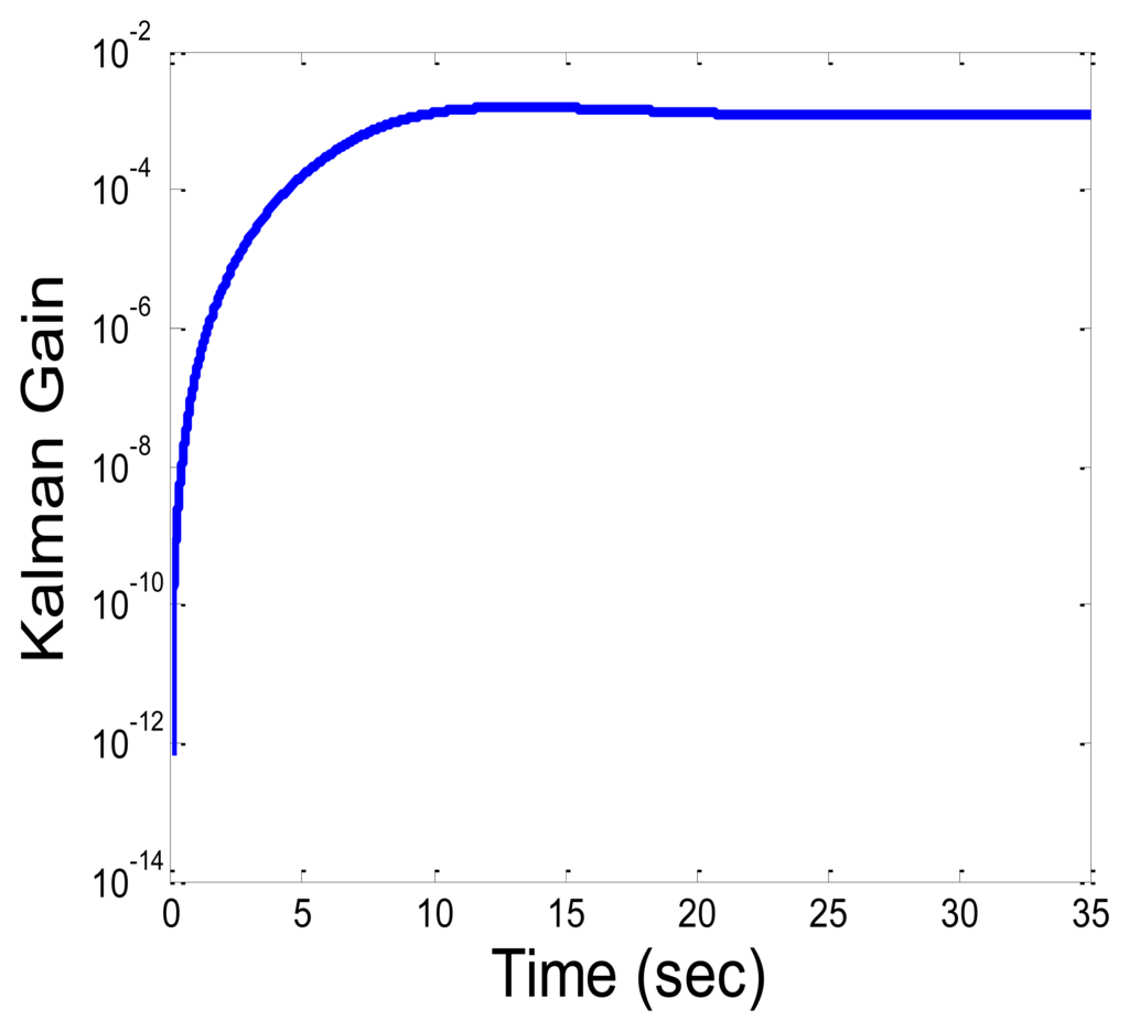 Sensors 13 11289f8 1024
