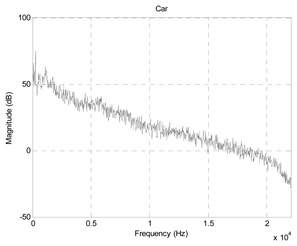 Sensors 13 11314f10 1024