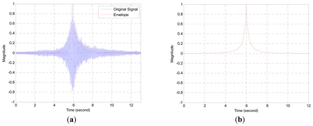 Sensors 13 11314f2 1024