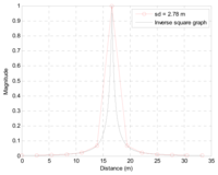Sensors 13 11314f6 200