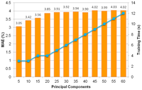 Sensors 13 11385f12 200