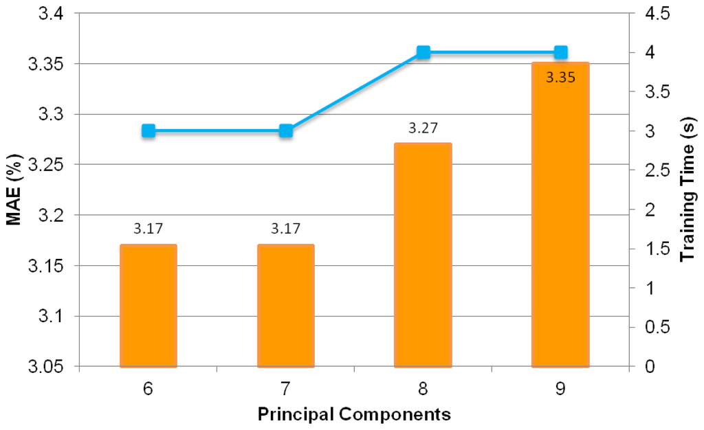 Sensors 13 11385f14 1024