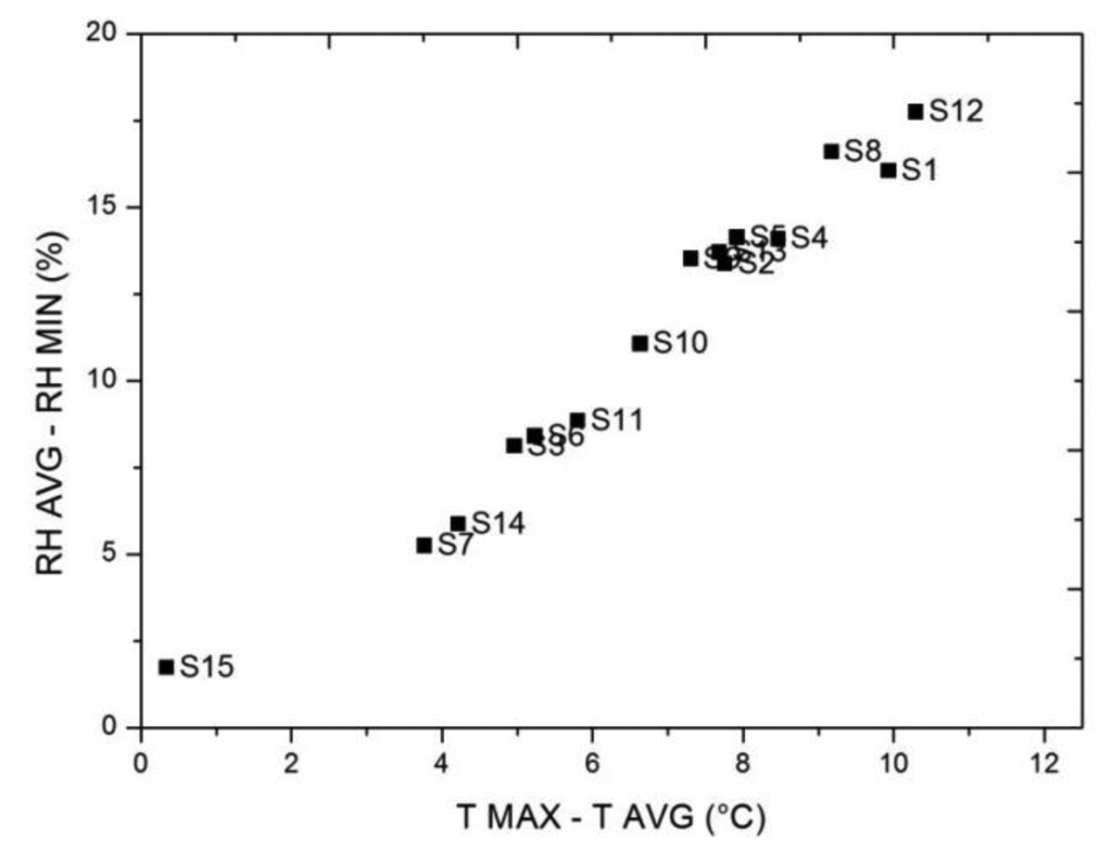 Sensors 13 11407f11 1024