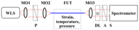 Sensors 13 11424f2 200