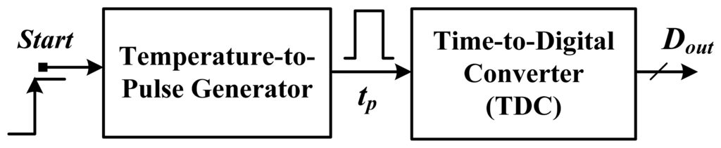 Sensors 13 11439f1 1024