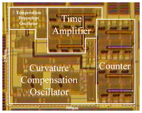 Sensors 13 11439f10 200