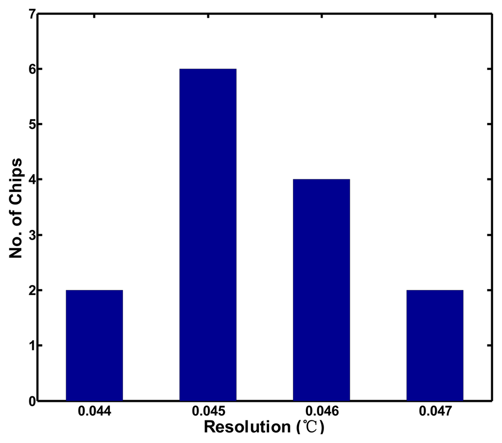 Sensors 13 11439f12 1024