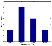 Sensors 13 11439f12 200