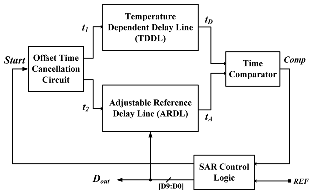 Sensors 13 11439f2 1024