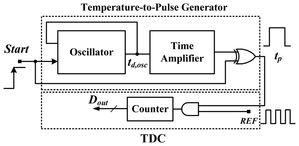 Sensors 13 11439f3 1024