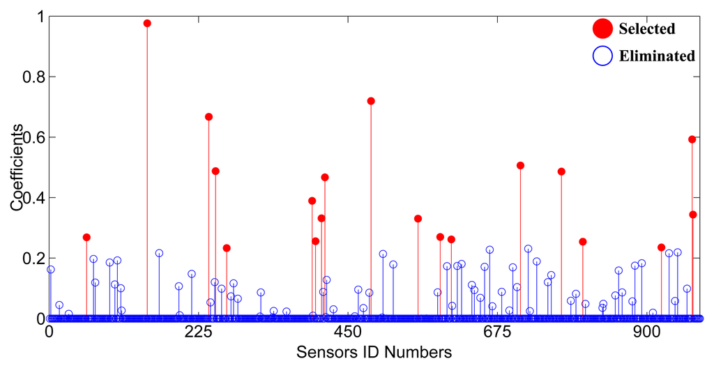 Sensors 13 11453f2 1024