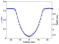 Sensors 13 11476f11 200