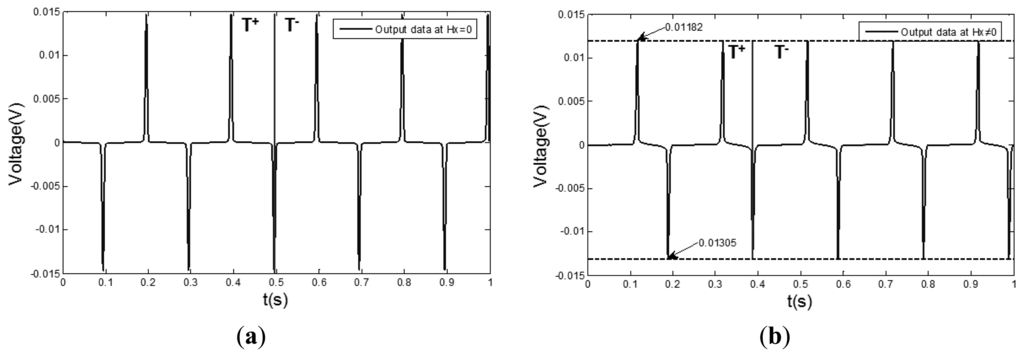 Sensors 13 11539f3 1024