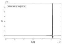 Sensors 13 11539f4 200